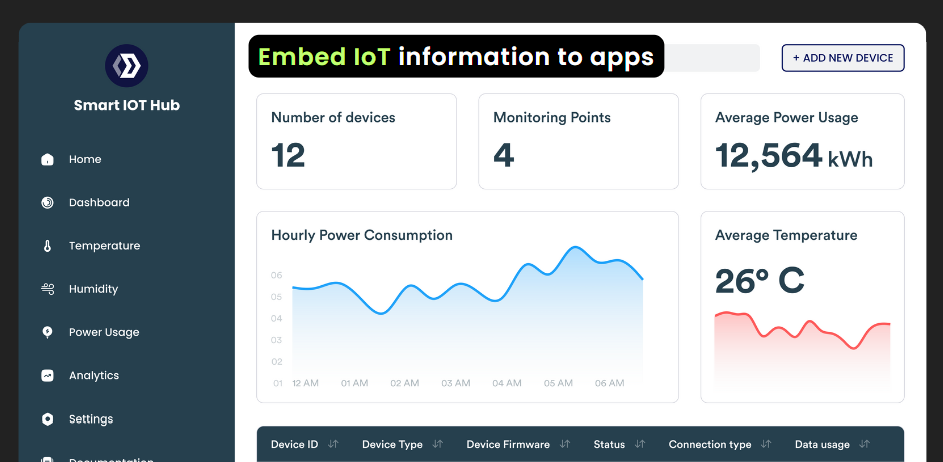 IoT-enabled asset tracking app